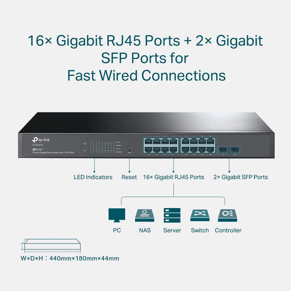 TP Link TL SG2218 JetStream Smart Managed Rackmount Switch 16 Port 101001000Mbps 2 Port Gigabit SFP 4